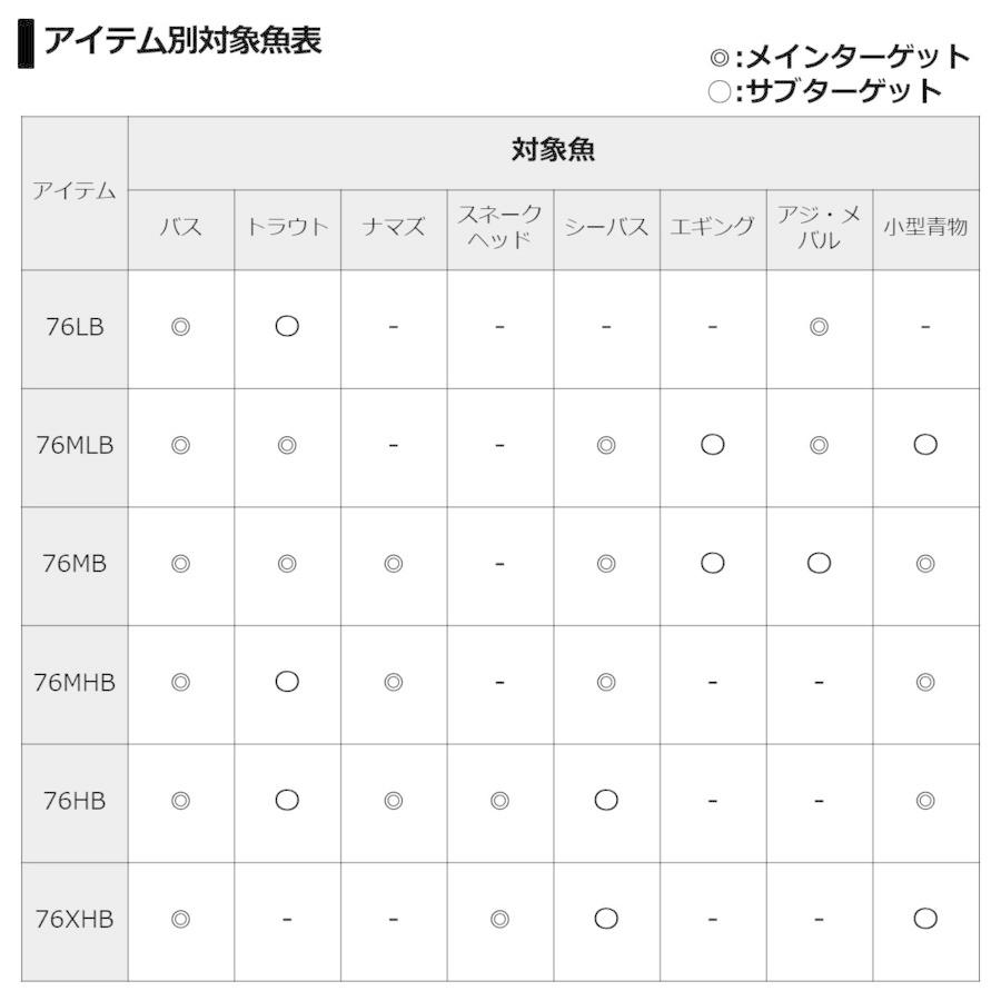 DAIWA（ダイワ） [90] 21 セブンハーフ 7 1/2 76LB ベイトモデル