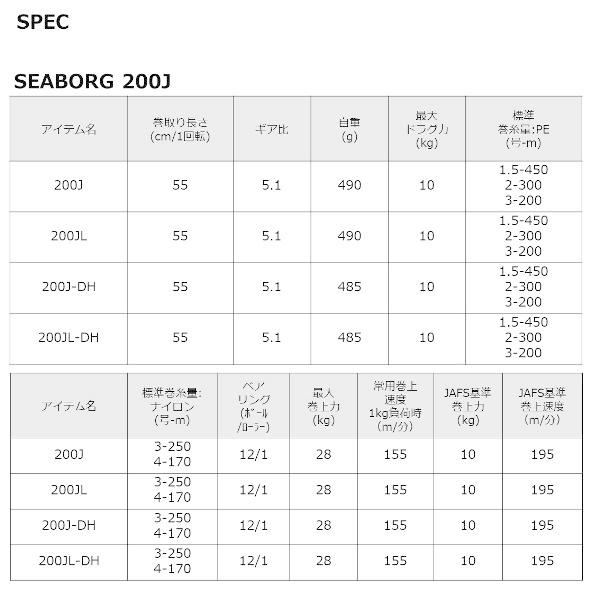 ダイワ [90] '22 シーボーグ 200J-DH (G1)｜kameya-lure｜10