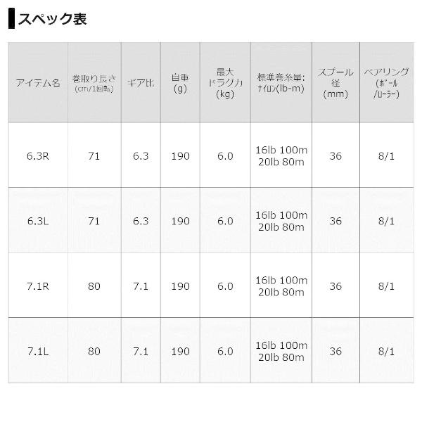 ダイワ  '21 スティーズ A TW HLC 6.3R 右ハンドル (G2) [90]｜kameya-lure｜06