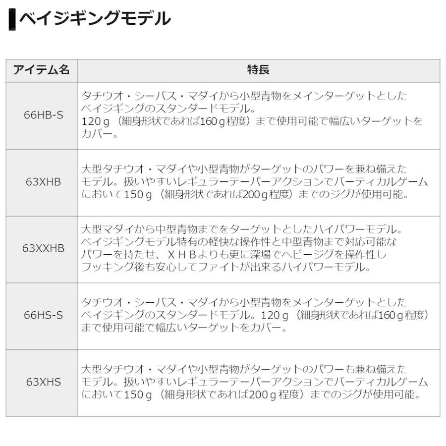 Daiwa ヴァデル Slj 63mb S