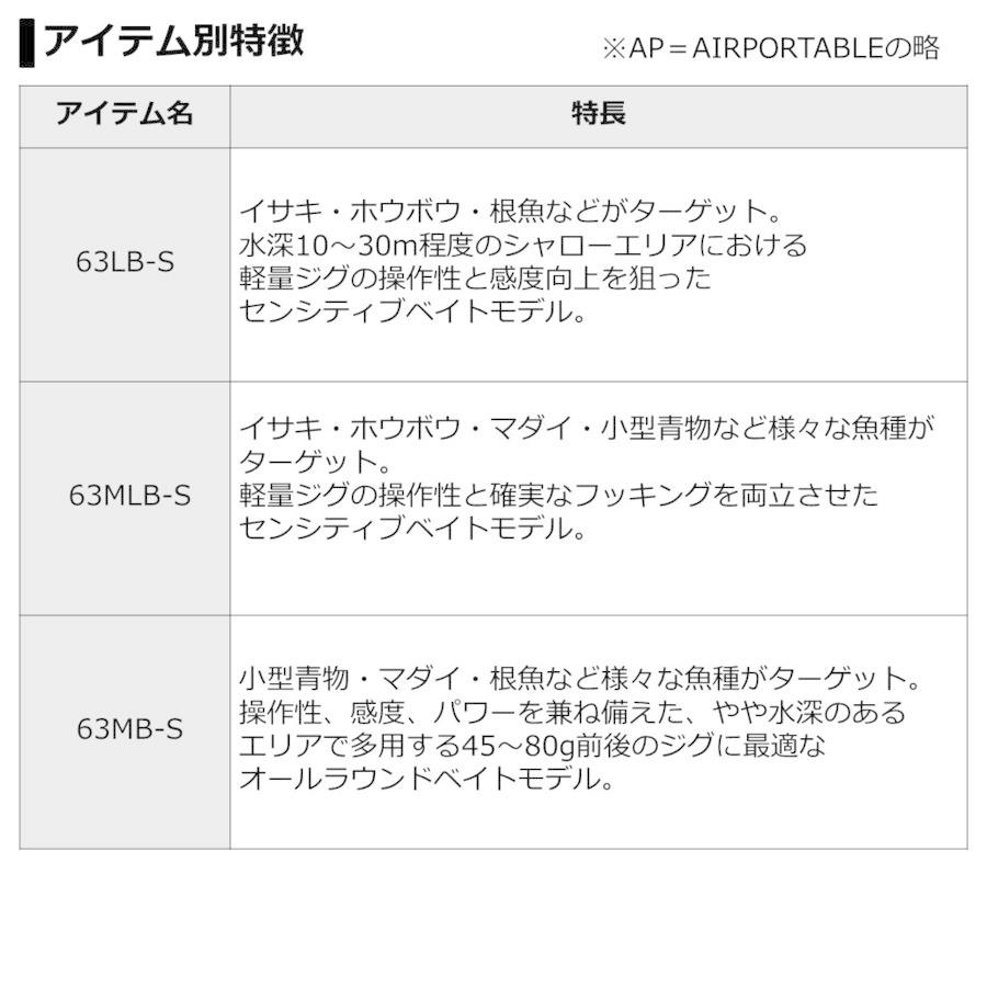 DAIWA（ダイワ） ポイント15倍 [90] 21 ブラスト SLJ AP 63LB-S