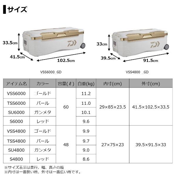 ダイワ クーラーボックス 48L トランクマスターHD2 SU4800 ガンメタ 【底1面真空パネル】 naturum-outdoor_3181035