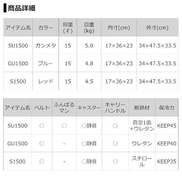 ダイワ [90]  クールラインキャリーII GU 1500 ブルーの画像