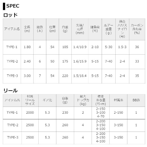 レビュー高評価の商品 21 ダイワ Go Fishing 90 Type 2 Ss スターティングセット ルアーロッド Sanlaap Org