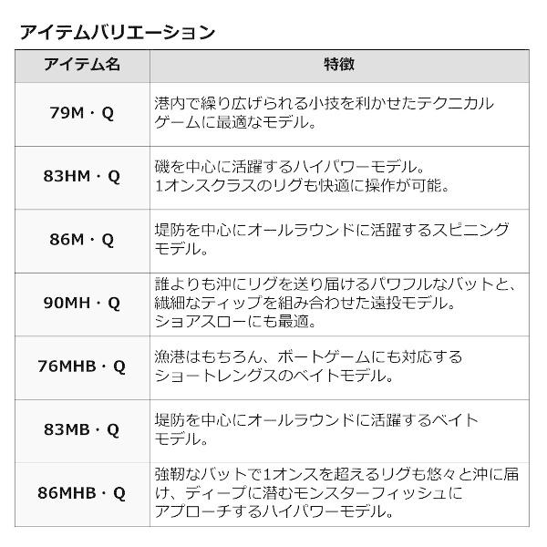 ダイワ '22 HRF 83MH・Q [90]｜kameya-lure｜04