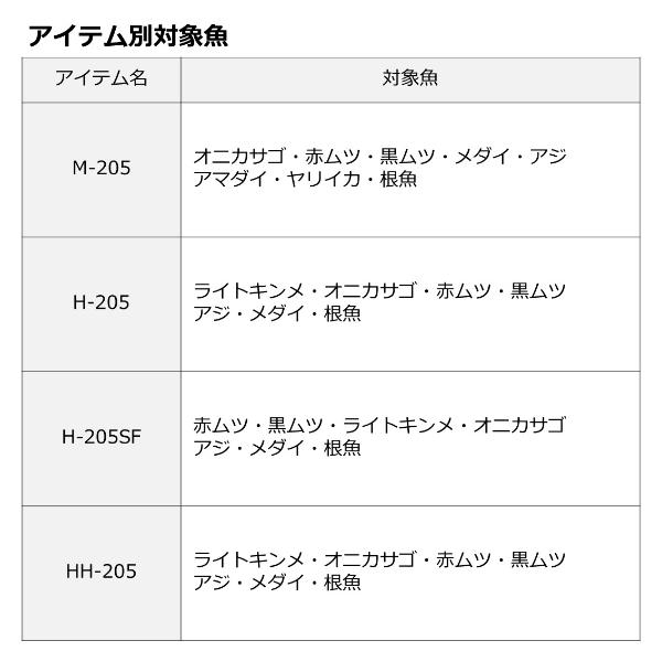 DAIWA（ダイワ） [90] 22 極鋭 中深場 H-205 (G1) : かめや釣具ヤフー
