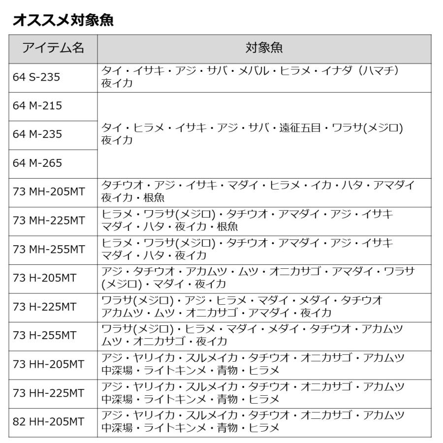 ダイワ [90] '22 リーディング マルチゲーム 73 MH-255MT メタルトップ｜kameya-lure｜05