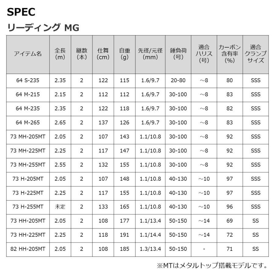 ダイワ [90] '22 リーディング マルチゲーム 73 MH-255MT メタルトップ｜kameya-lure｜06