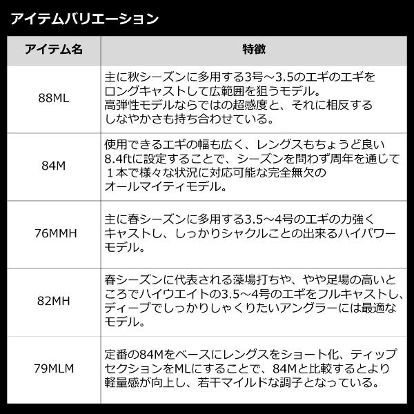 DAIWA（ダイワ） [90] 23 エメラルダス ストイスト RT 79MLM アウト