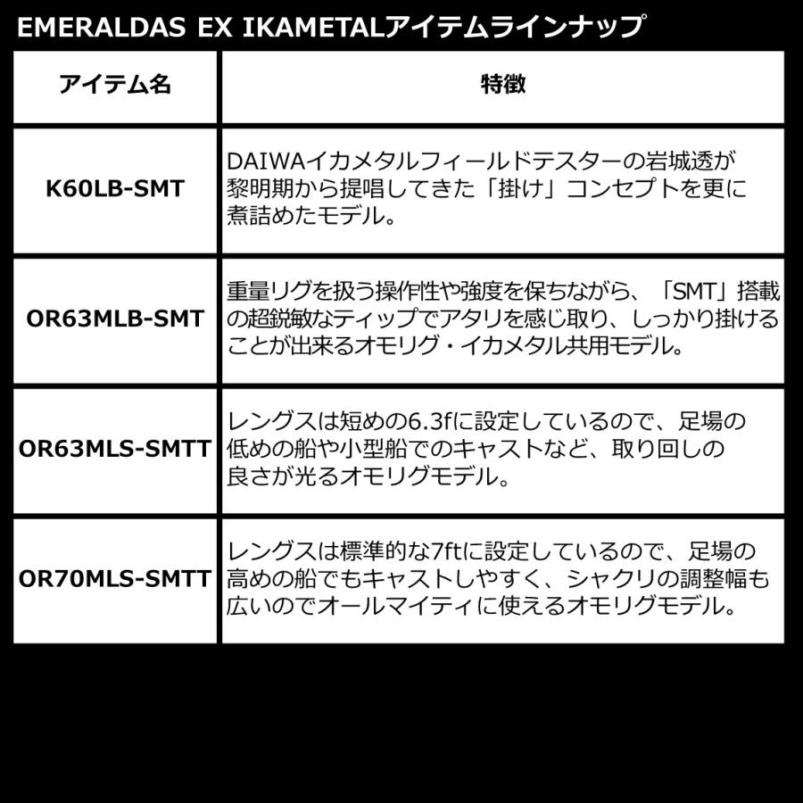 DAIWA（釣り） ダイワ [90] 