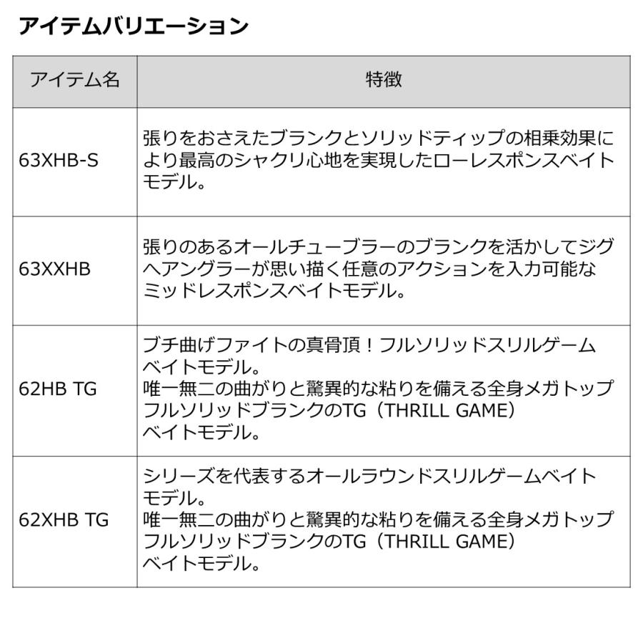 ダイワ [90] 23 アウトレイジ LJ 63XHB-S ベイトモデル 大型商品｜kameya-lure｜05