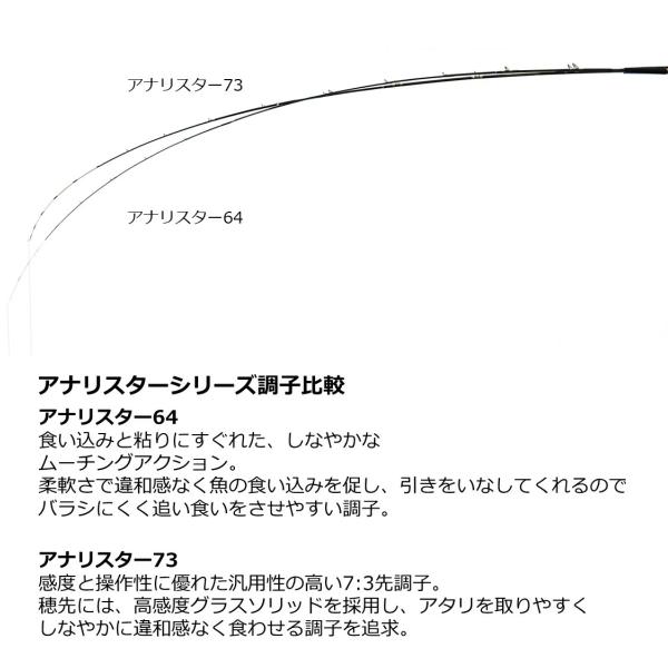 DAIWA（釣り） ダイワ [90] '23 アナリスター 73 80-235・Q : かめや