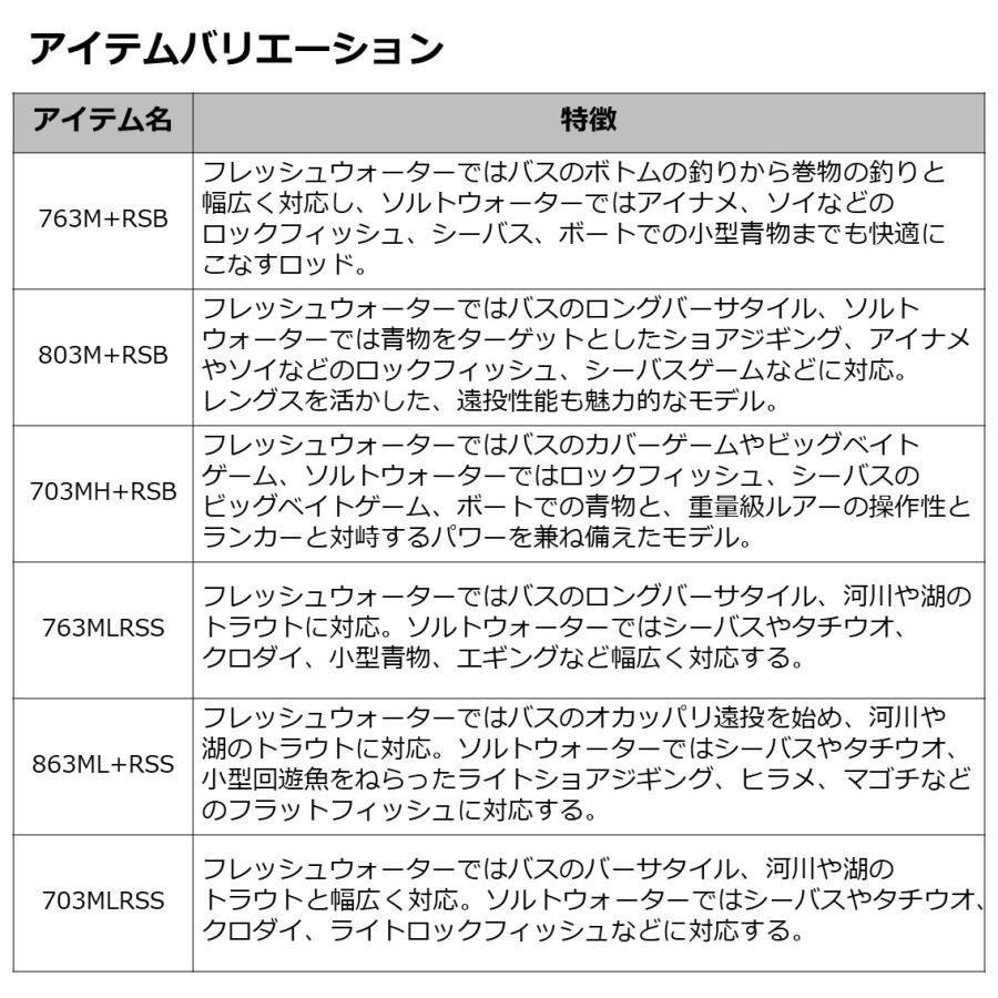 DAIWA（ダイワ） [90] 23 ファントム リベラリスト 763M+RSB ベイト