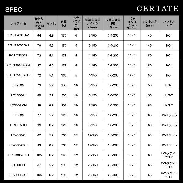 DAIWA（ダイワ） [90]'24 セルテート LT5000D-XH (G1) : かめや釣具