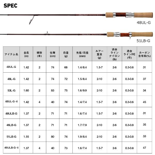 DAIWA（ダイワ） [90] 23 シルバークリーク グラスプログレッシブ 48UL