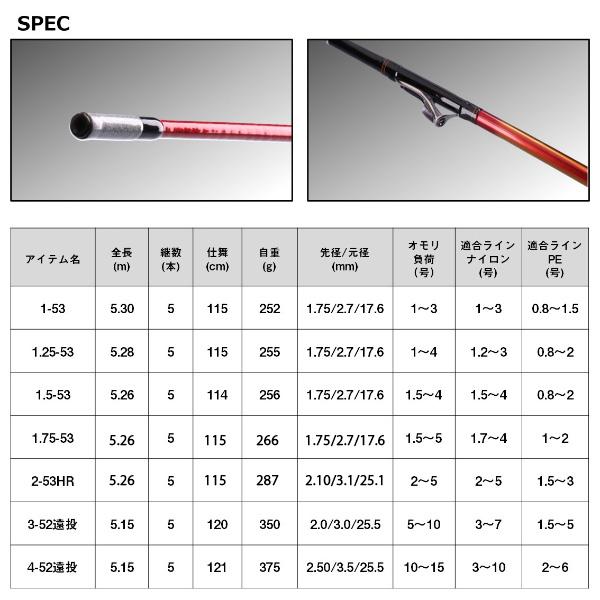 DAIWA（ダイワ） [90] 23 インターライン 大島 フレイムホーク 1.25-53