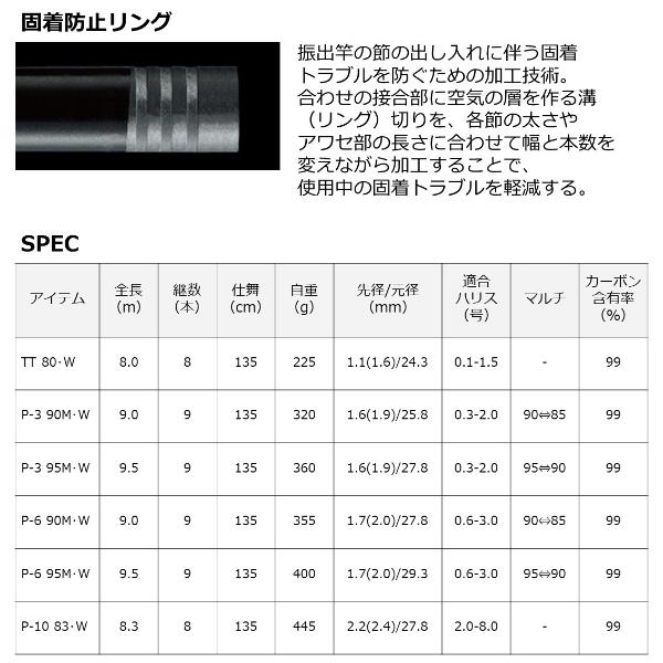 DAIWA（ダイワ） [90] 23 プライム本流 P-6 90M・W : かめや釣具ヤフー
