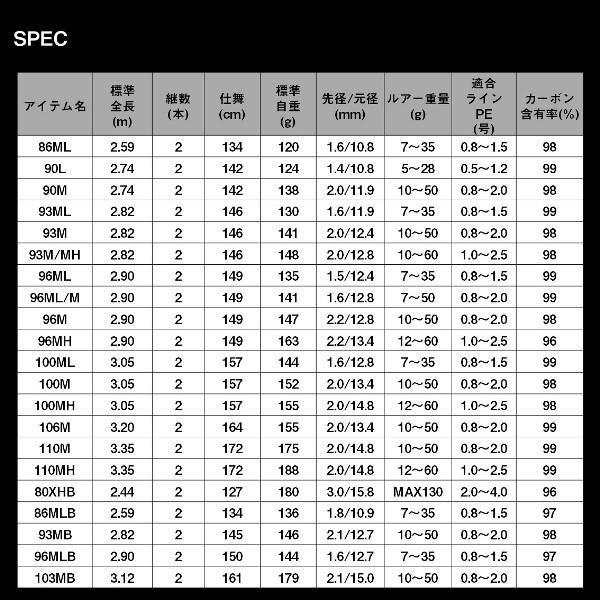 DAIWA（釣り） ダイワ [90] 24 ラテオ 93ML・K 大型商品