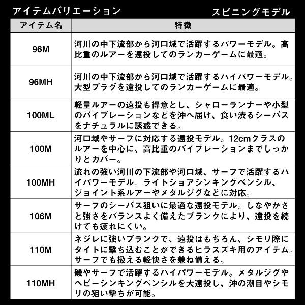 DAIWA（ダイワ） [90] 24 ラテオ 100ML・K 大型商品 スピニングモデル
