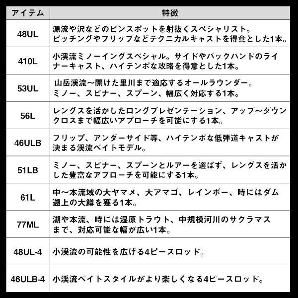 DAIWA（釣り） - ダイワ [90] 24 しろがね色細流 型どおり 61L 2025加えることひな型