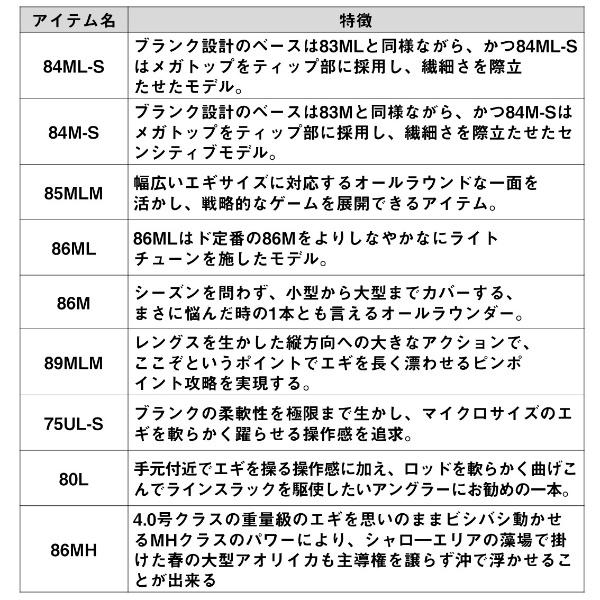 ダイワ [90] エメラルダス AIR 75UL-S・K 2025年追加機種_5
