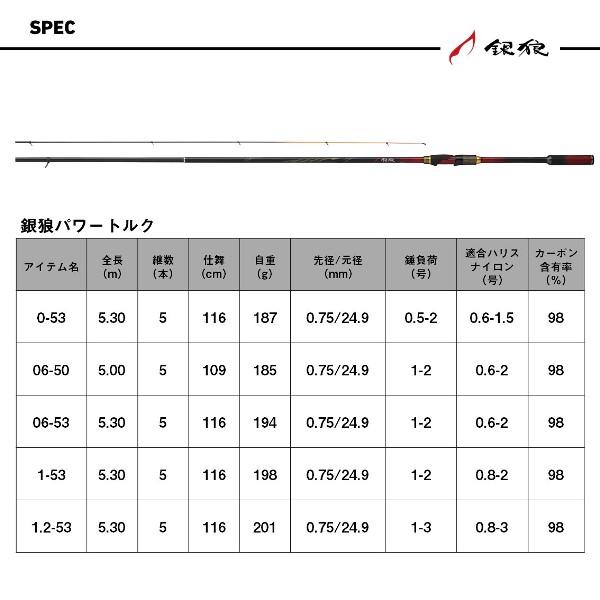 DAIWA（ダイワ） [90] 25 銀狼 パワートルク 06-50・J (G1) : かめや