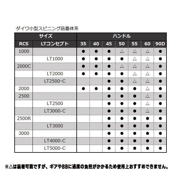 SLPワークス [90] '22 RCS 35mmマシンカットライト｜kameya-lure｜02