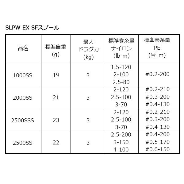 SLPワークス [90] SLPW EX SF 2000SSスプール｜kameya-lure｜04