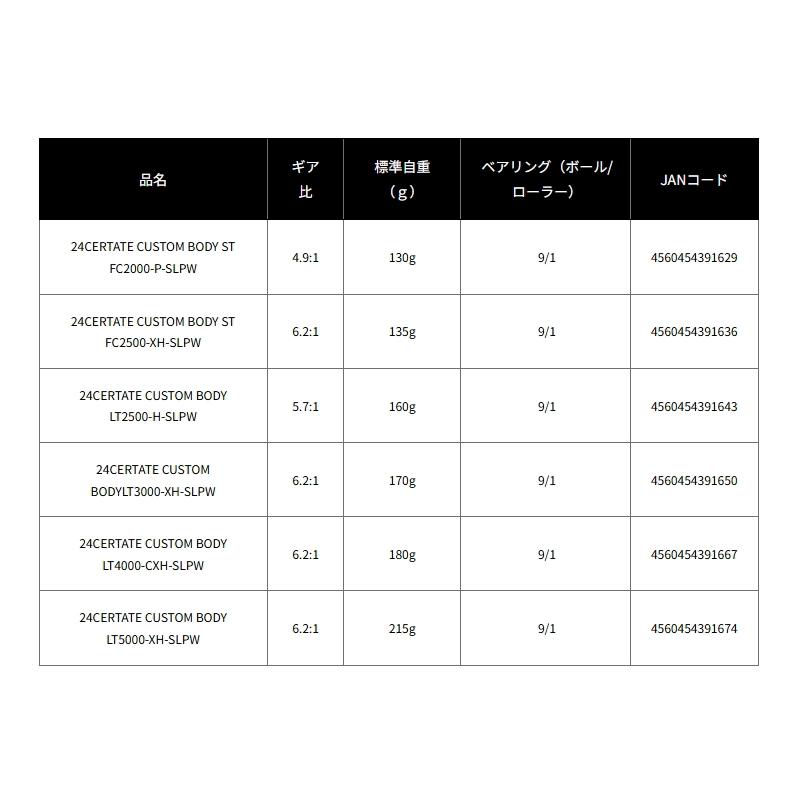 SLP WORKS SLPワークス [90] 24 セルテート カスタムボディ ST FC2500