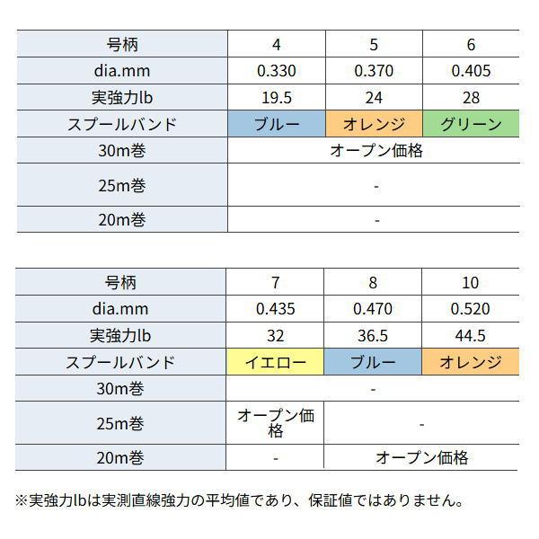 クレハ [1] シーガー グランドマックスFX ショックリーダー 30m 15LB/3