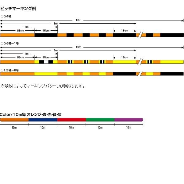 クレハ [1] シーガー PEx8 2号-150m｜kameya-lure｜03