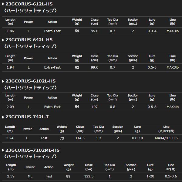 ポイント15倍 オリムピック 23 グラファイトリーダー コルト UX 23GCORUS-642L-HS [90]｜kameya-lure｜05