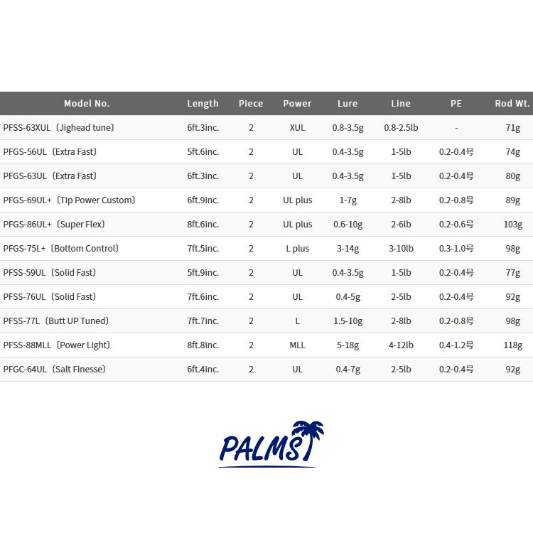 PALMS パームス [90] 21 ピンウィール PFGC-64UL ベイトキャスティング