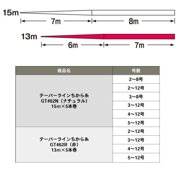GOSEN（ゴーセン） テーパーライン ちから糸 13m×5本 赤 3〜12号 [1