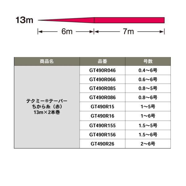 GOSEN（ゴーセン） [1] テクミー(R) テーパーちから糸 13mx2本巻 赤