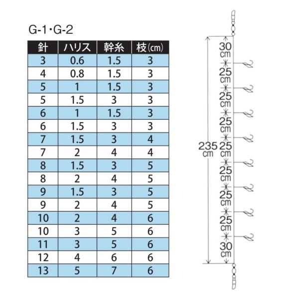 かわせみ針 [1] G-1 ママカリサビキ(金) 8-1.5 (N20)｜kameya-lure｜02