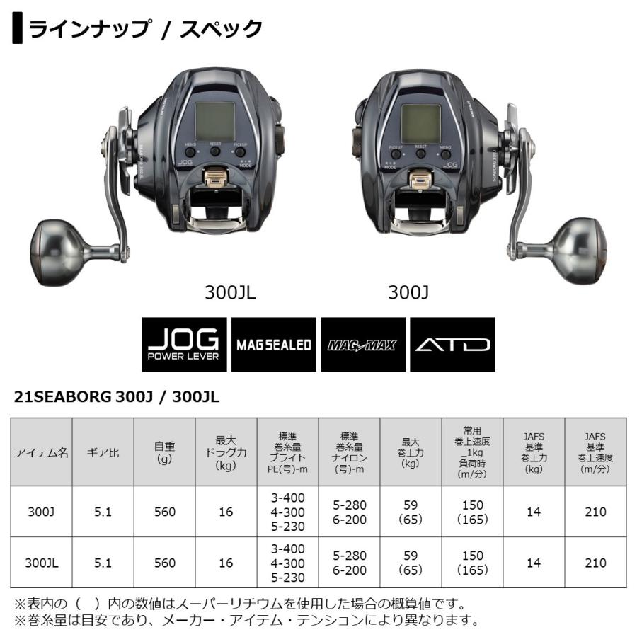 DAIWA（釣り） ポイント10倍 ダイワ [90] 21 シーボーグ 300J 右 