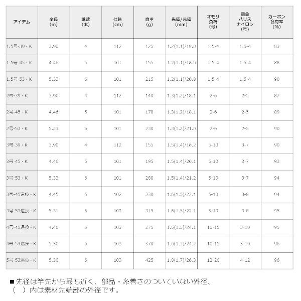 DAIWA（ダイワ） [90] 15 リバティクラブ 磯風 1.5号-45・K : かめや