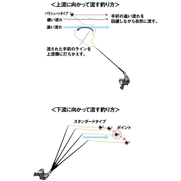 DAIWA（ダイワ） [90] テンカラRT 36 : かめや釣具ヤフー店 - 通販
