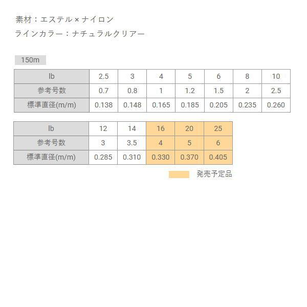 ユニチカ [1] U-TEC SHIN-SAYA 150m 3LB｜kameya-lure｜02