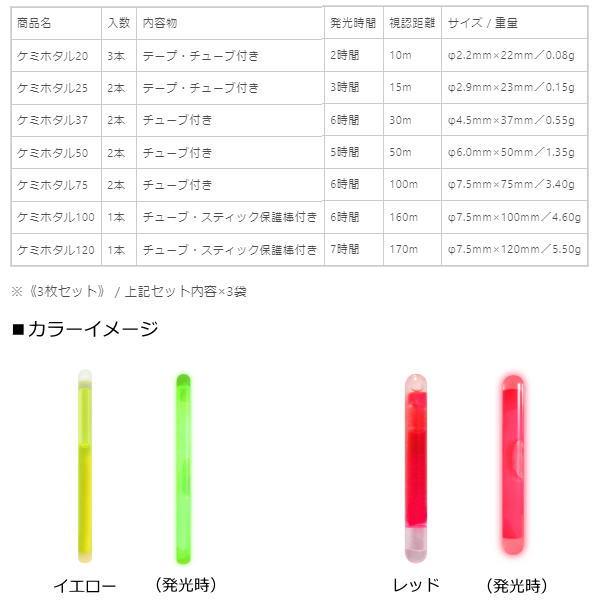 ルミカ [1] ケミホタル ケミホタル25 イエロー (N30)｜kameya-lure｜02