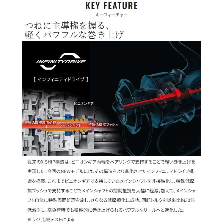 シマノ（SHIMANO） [90] 21 ツインパワー SW 10000PG (G1) : かめや