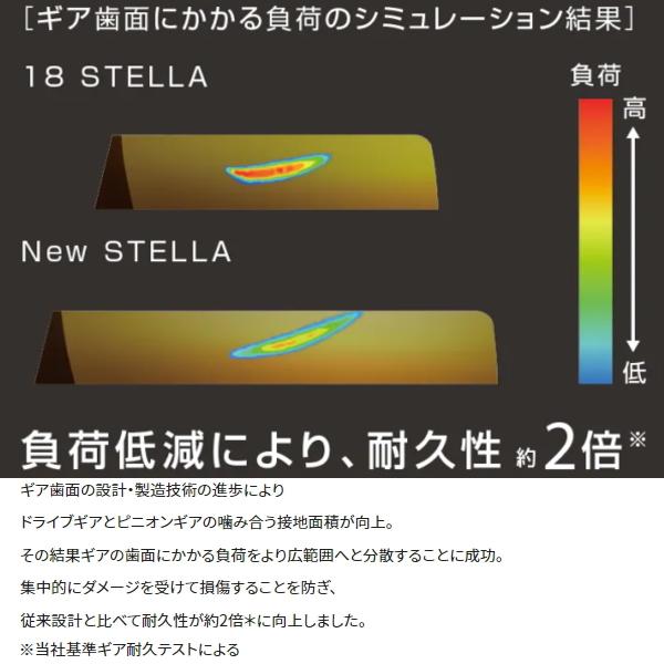 【OH報告書画像あり】22ステラ C2500S ＋ リブレ ＋ IOS仕様 22ステラ2500・C3000 ベイシス | Gizietor