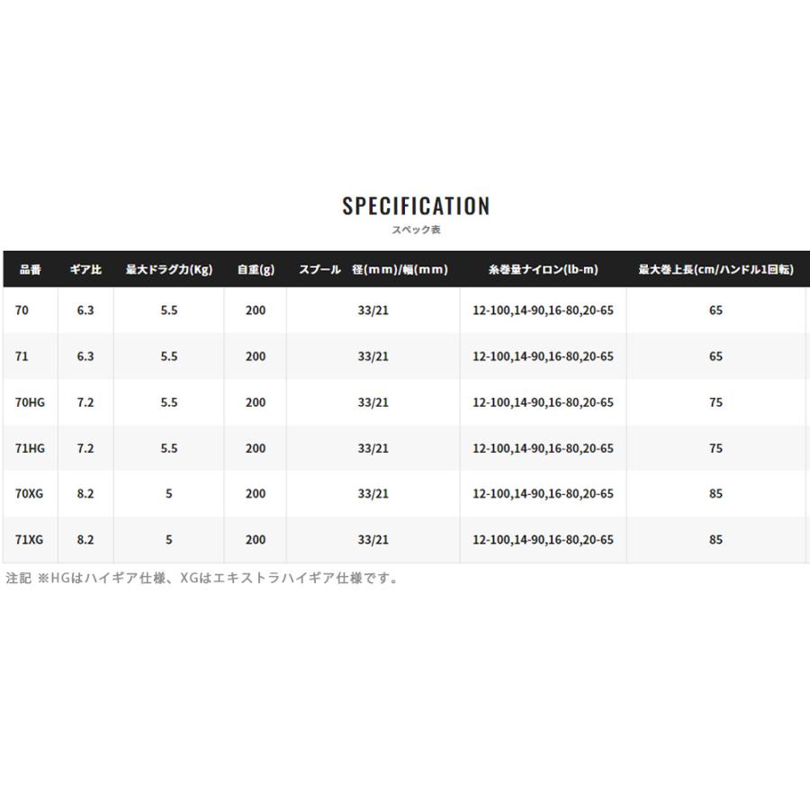 シマノ（SHIMANO） [90] 23 SLX DC 71HG レフト : かめや釣具ヤフー店