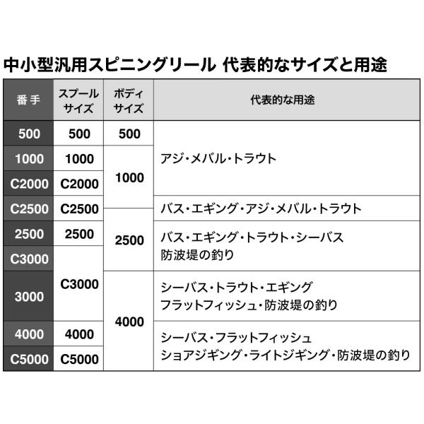 シマノ [90] 23 セドナ 1000｜kameya-lure｜04