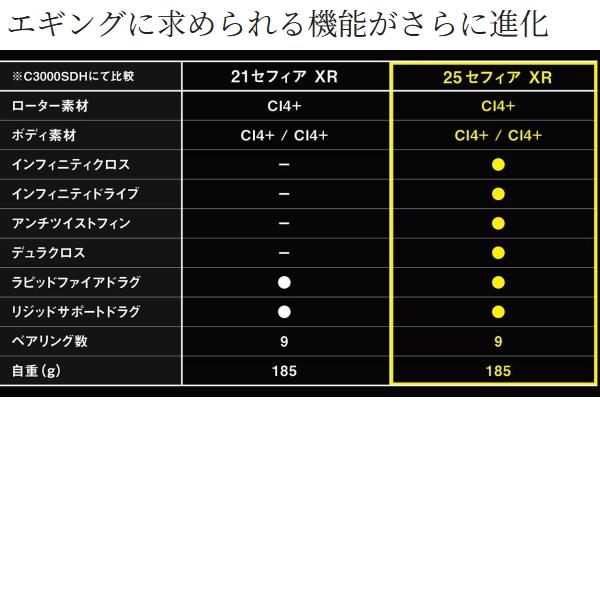 シマノ [90] 25 セフィア XR C3000S_13