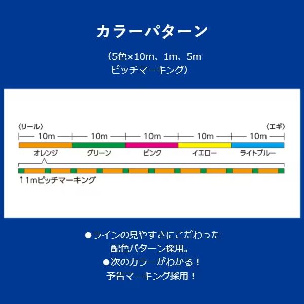 Sephia シマノ [90] LD-E61W セフィア8 PE 200m 10m×5カラー 0.8号