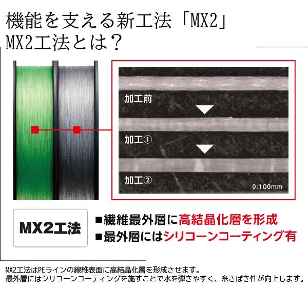 シマノ [90] LD-M58X ハードブル 8+ 150m フレッシュグリーン 0.6号 (N3)｜kameya-lure｜03