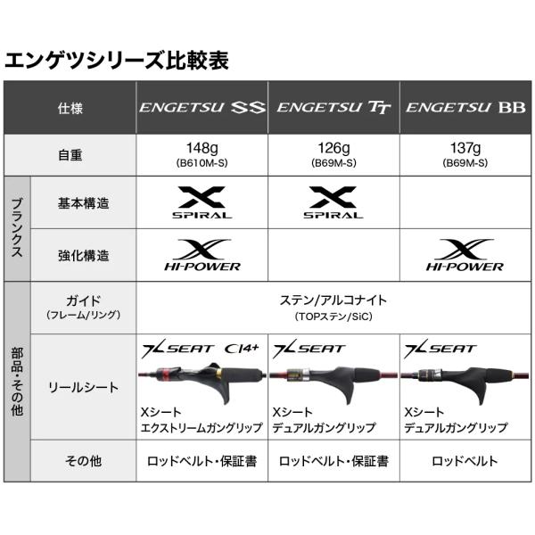 シマノ '22 エンゲツTT B69L-S【大型商品】 [90]｜kameya-lure｜03