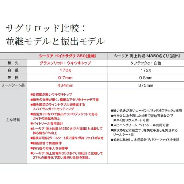 シマノ [90] 23 シーリア ベイトサグリ 400 mm ：0 号